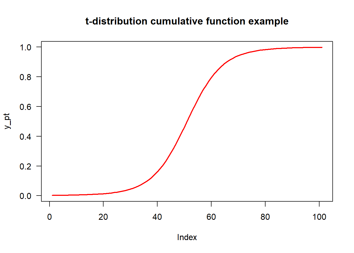 t分布的pt()